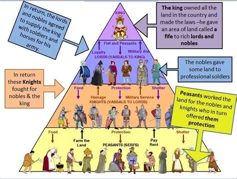  การจลาจลของชาวนาในปี 1073: การต่อต้านระบบ Feudalism และจุดเริ่มต้นของการเปลี่ยนแปลงทางสังคมในอิตาลี